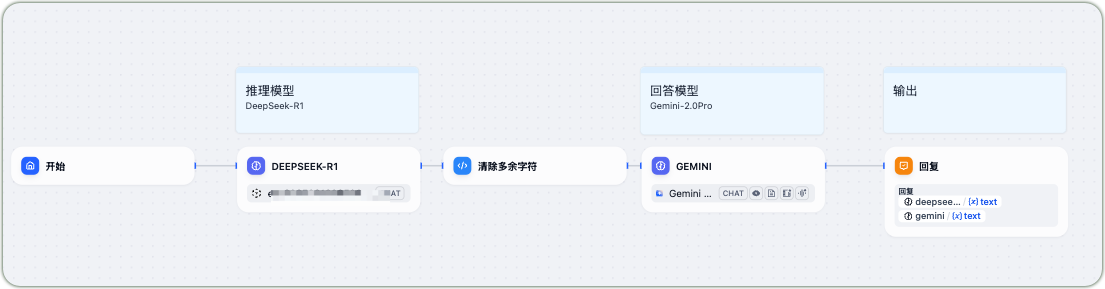 Dify Application Workflow
